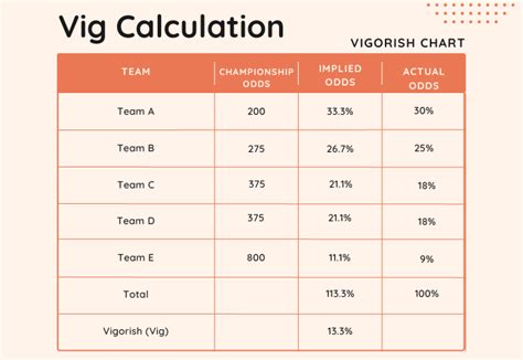 how to calculate vig from a sports bet juice|Vig Calculator .